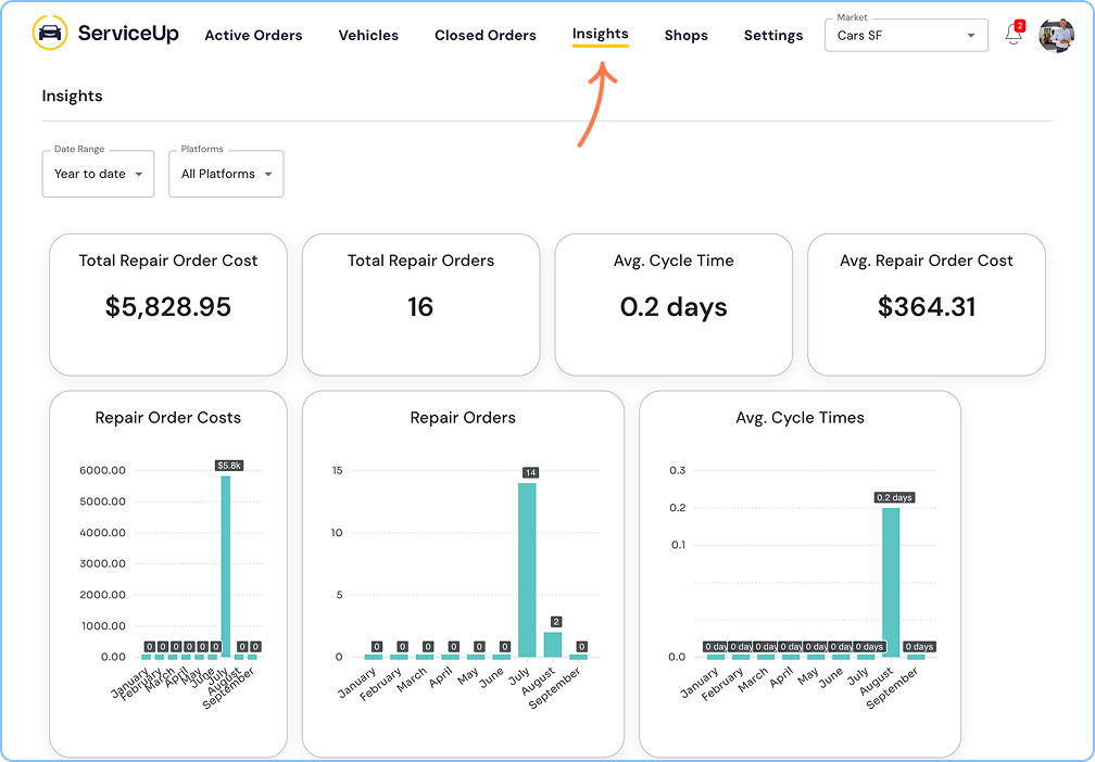 Repair Rates Insight Visualization Where do I find repair data?